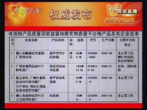 315晚会揭电饭锅不合格名单广东四品牌上榜