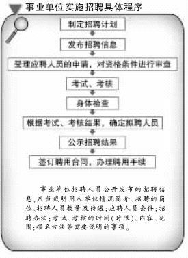 人事招聘要求_2017年下半年南京市区属事业单位招聘卫技人员公告