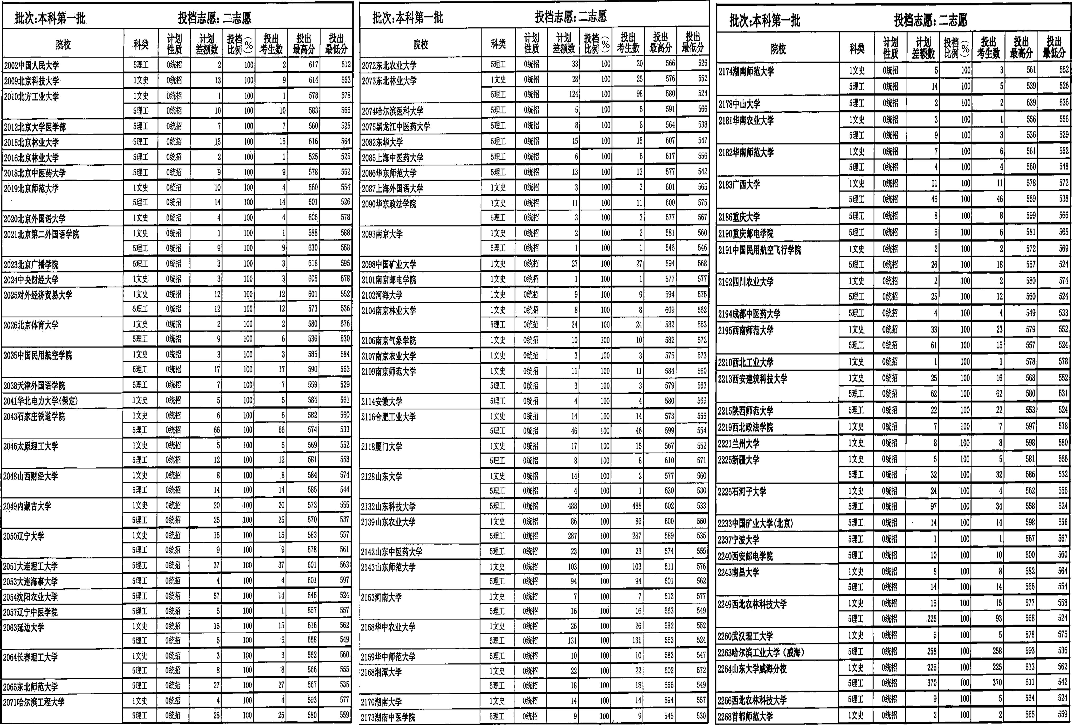 撤销重点人口呈批表_87年11月28日天津市公安局红桥分局丁字沽派出所 重点人口