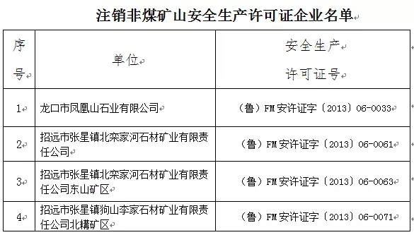 重要公示:煙臺11家非煤礦山企業安全生產許可證註銷