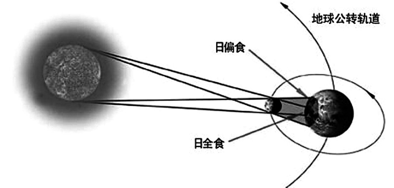 超长版日环食1月15日光临济南