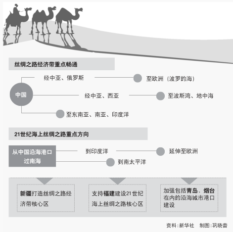 包含什么是一带一路战略工程的词条 包罗
什么是一带一起
战略工程的词条 一带一路