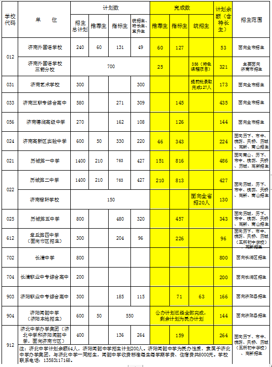 陜西中考錄取情況_陜西省中考錄取_陜西省中考成績錄取