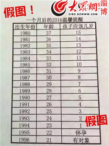 2021年80后年龄表图片