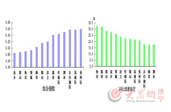 2021年济宁县市区GDP_济宁县市区人均GDP最新排名出炉